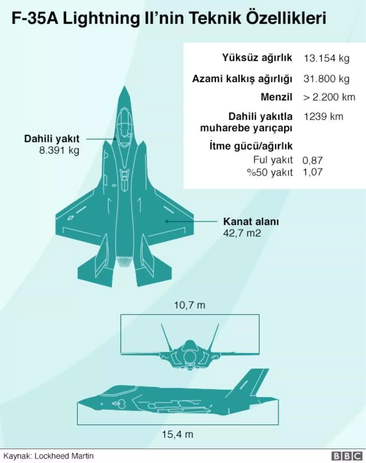 f 35 gorusmesi icin erdogan trump zirvesi Yycqq37M
