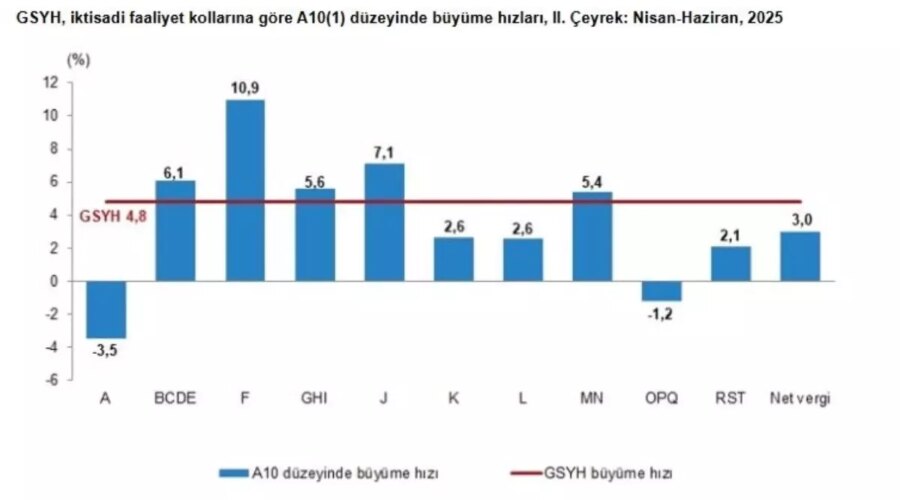 turkiye ekonomisi 2025te 48 buyudu TQ7B1Ii9